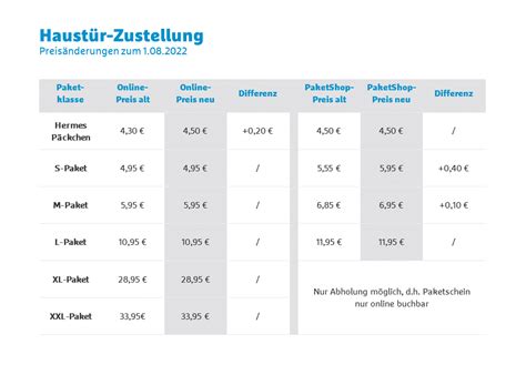 hermes versand transportversicherung|Hermes preisliste.